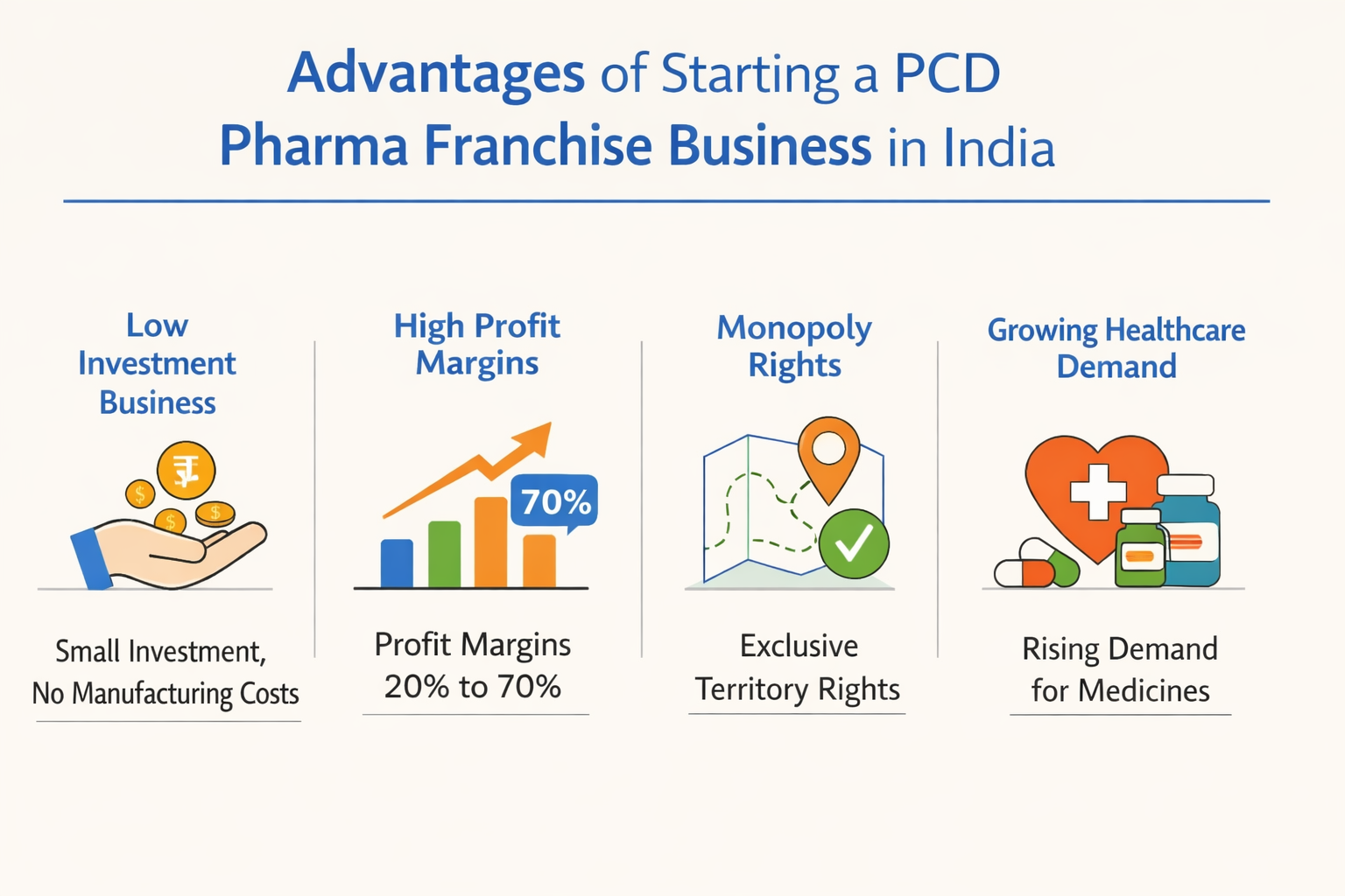 Advantages of Starting a PCD Pharma Franchise Business in India