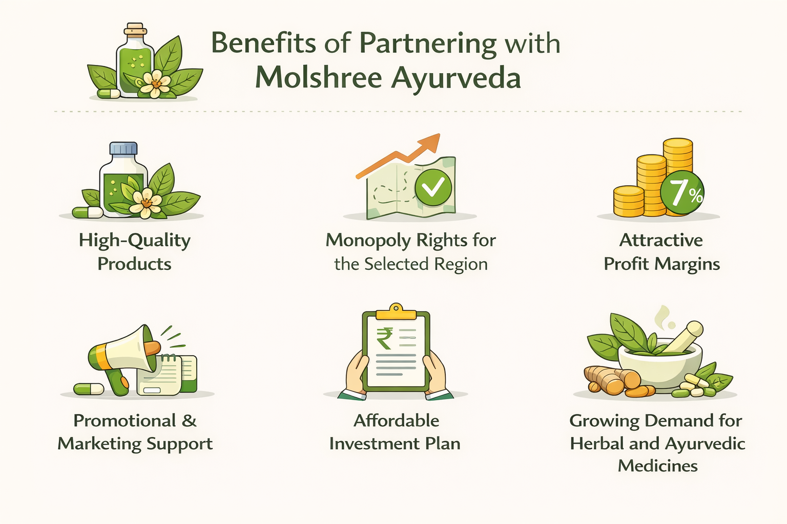 Benefits of partnering with Molshree Ayurveda