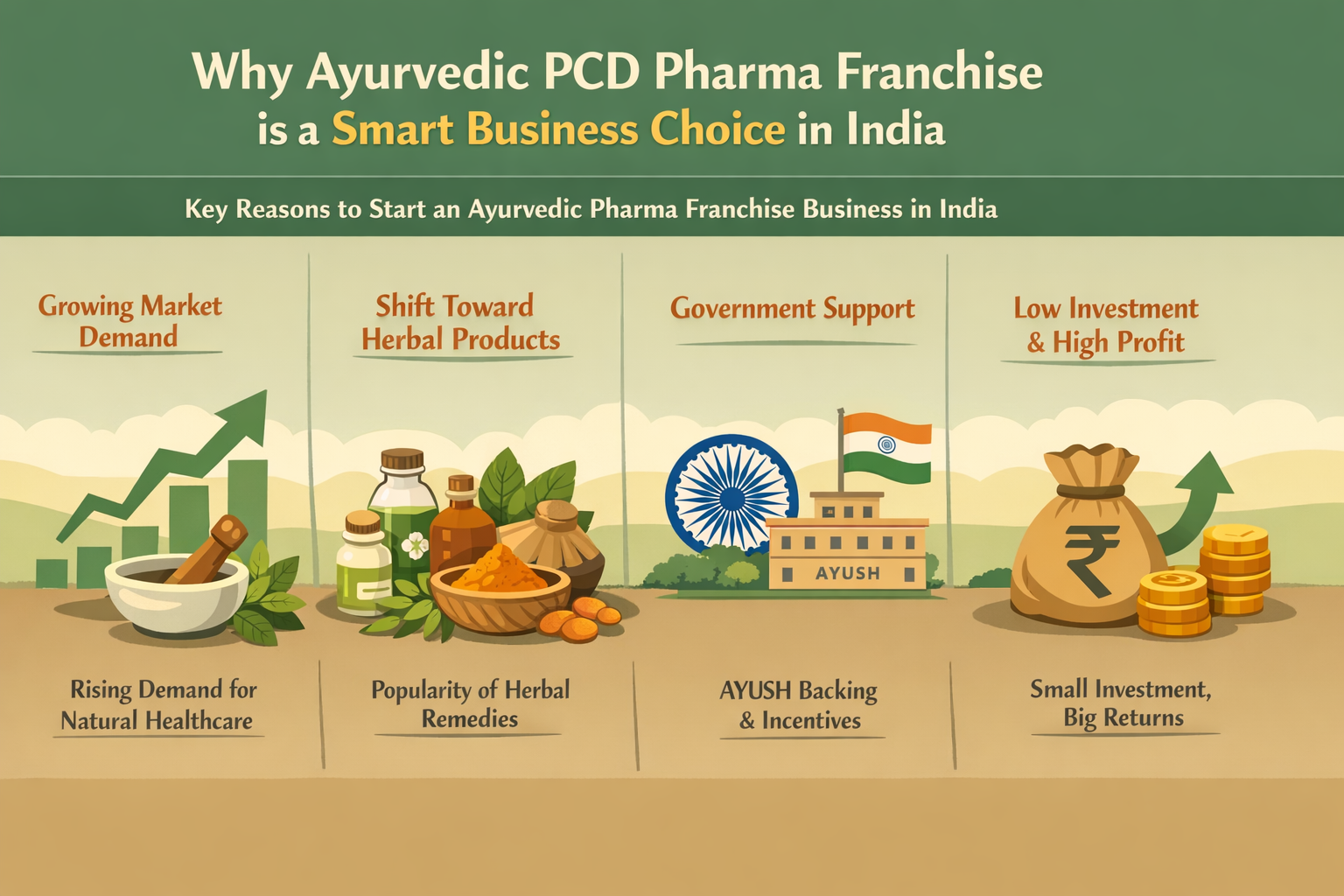 Why Ayurvedic PCD Pharma Franchise is a Smart Business Choice in India